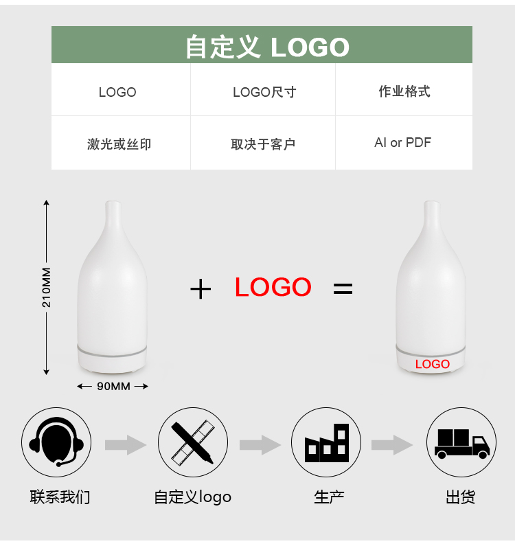 一臺(tái)香薰機(jī)多少錢(qián)